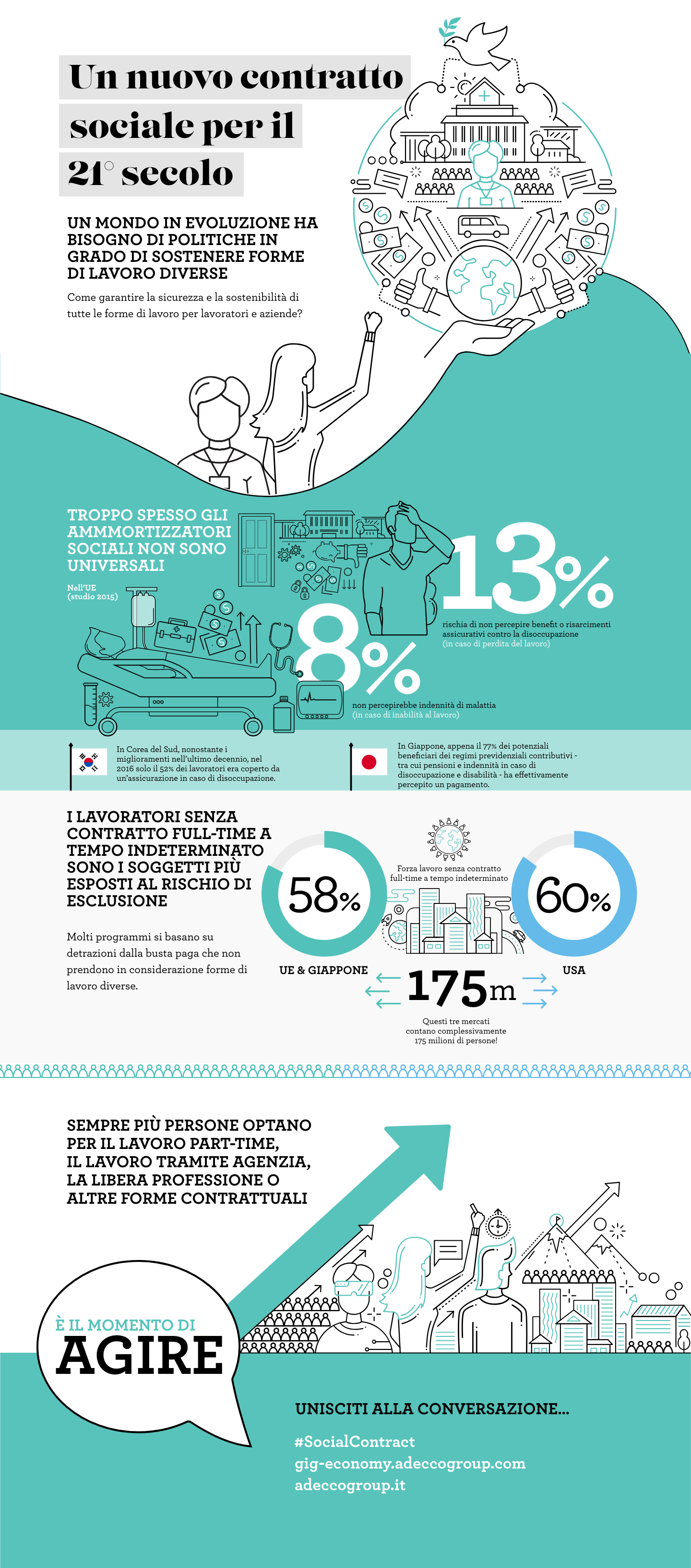 Gig Social Protection Info Graphic v4_ita