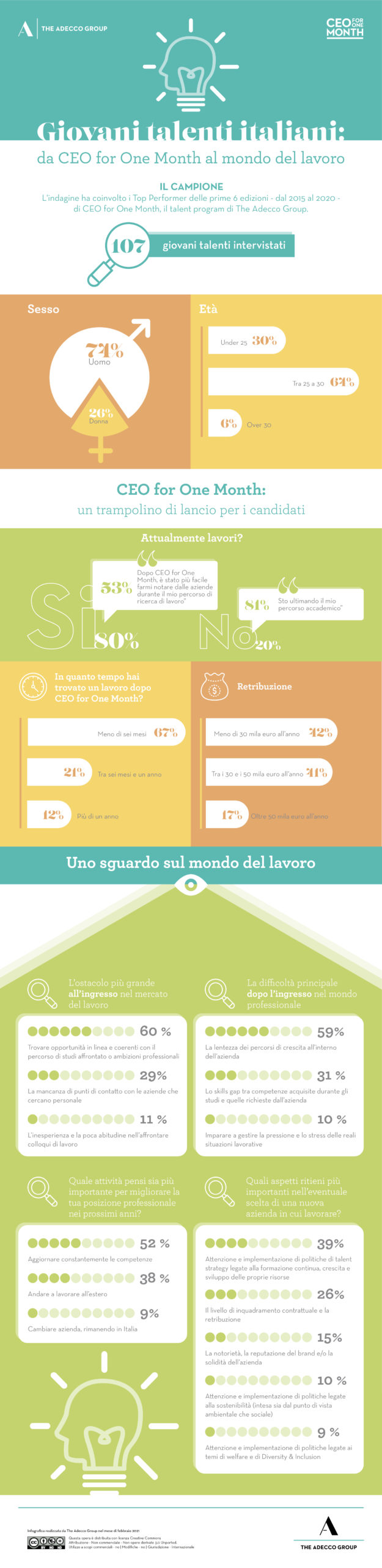 IT-TAG- InfographicSurveyCEO1Month(6)